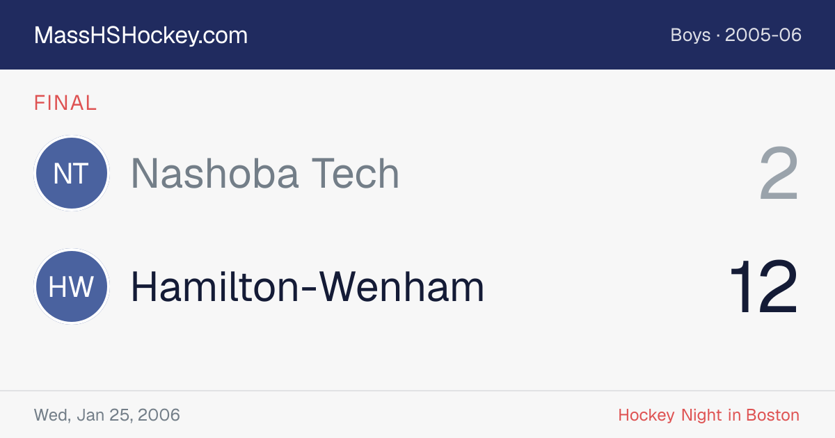 Nashoba Tech at Hamilton-Wenham score card