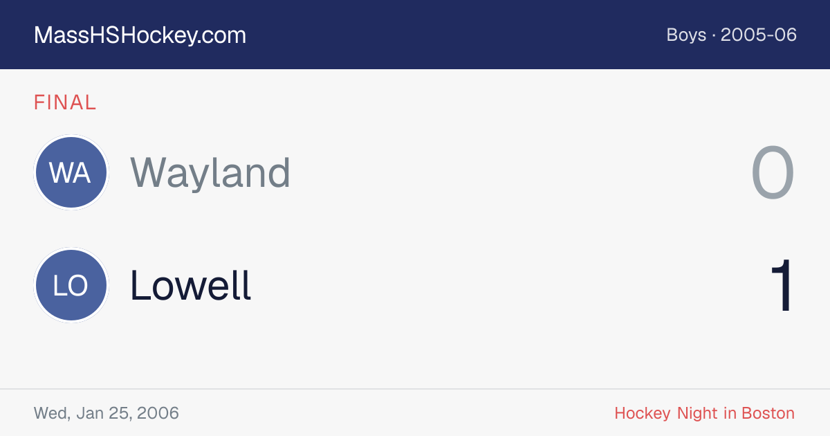 Wayland at Lowell score card