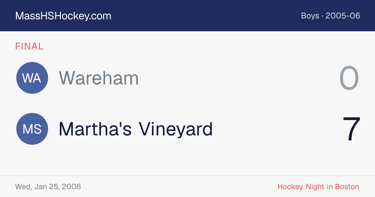 Wareham at Martha's Vineyard score card