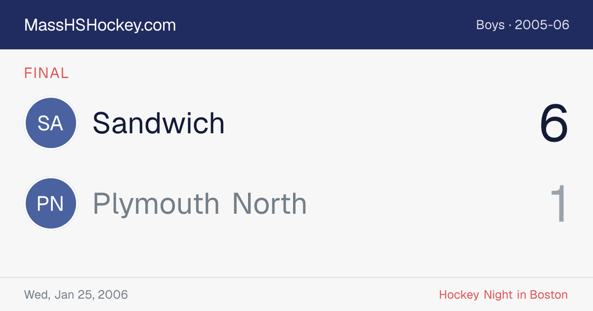 Sandwich at Plymouth North score card