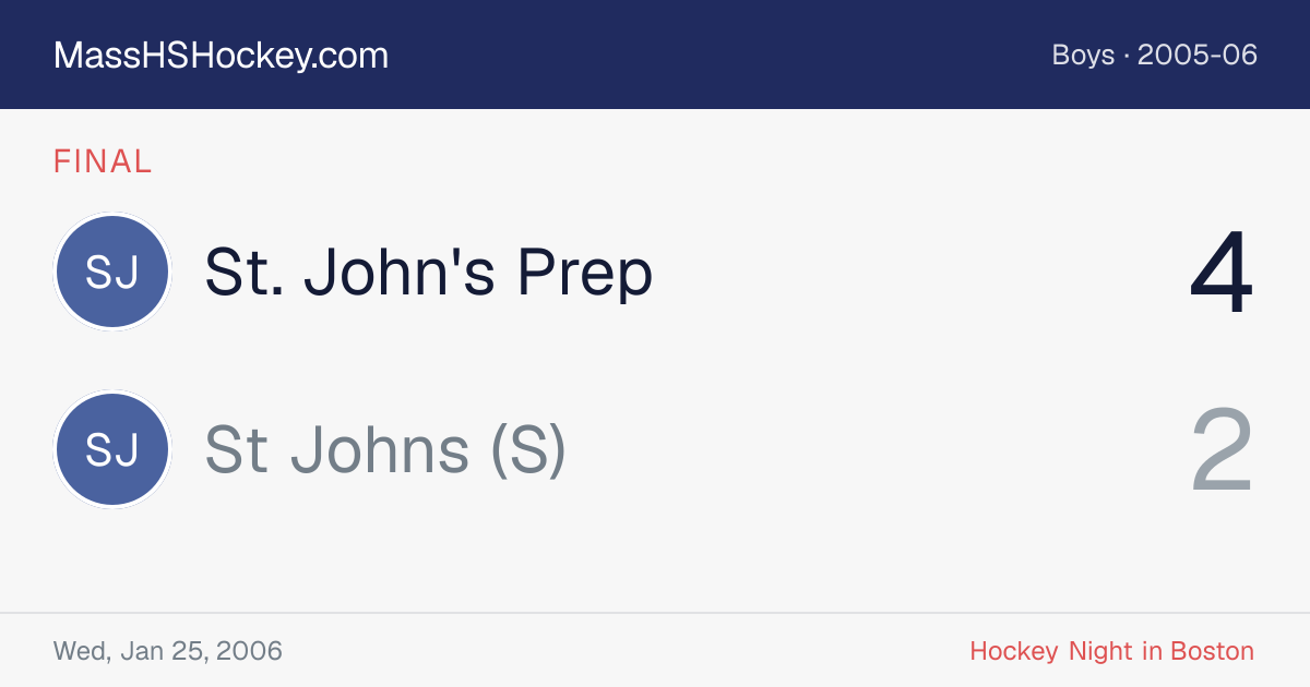 St. John's Prep at St Johns (S) score card