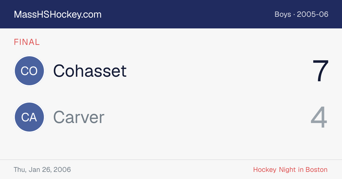 Cohasset at Carver score card