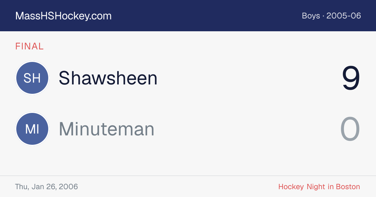 Shawsheen at Minuteman score card