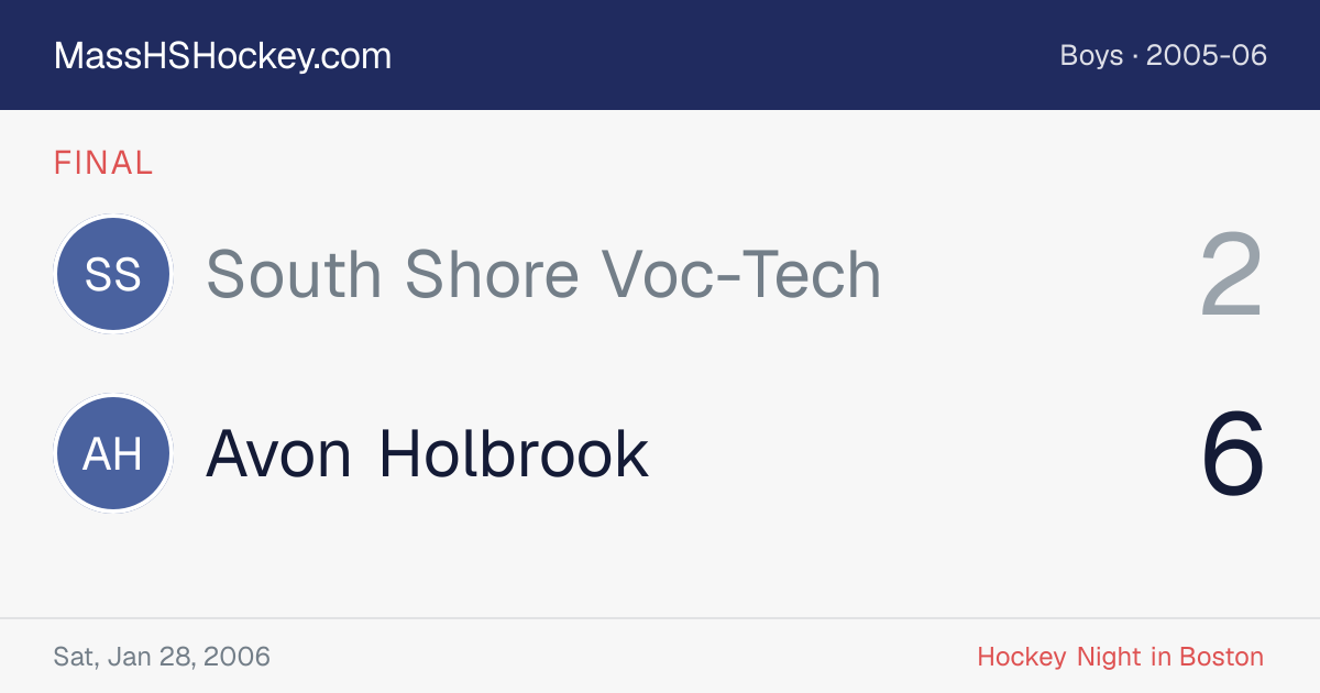 South Shore Voc-Tech at Avon Holbrook score card