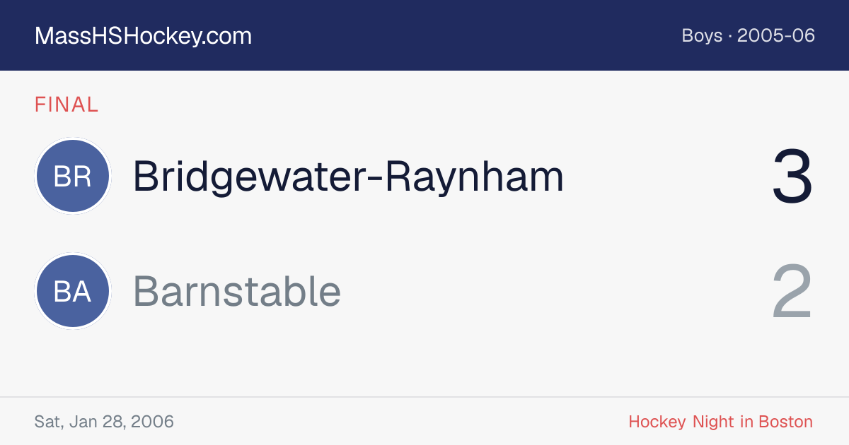 Bridgewater-Raynham at Barnstable score card