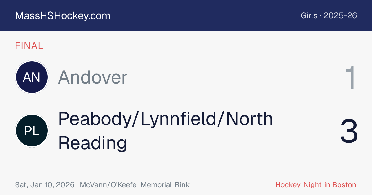 Andover at Peabody/Lynnfield/North Reading score card