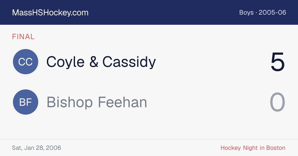 Coyle & Cassidy at Bishop Feehan score card