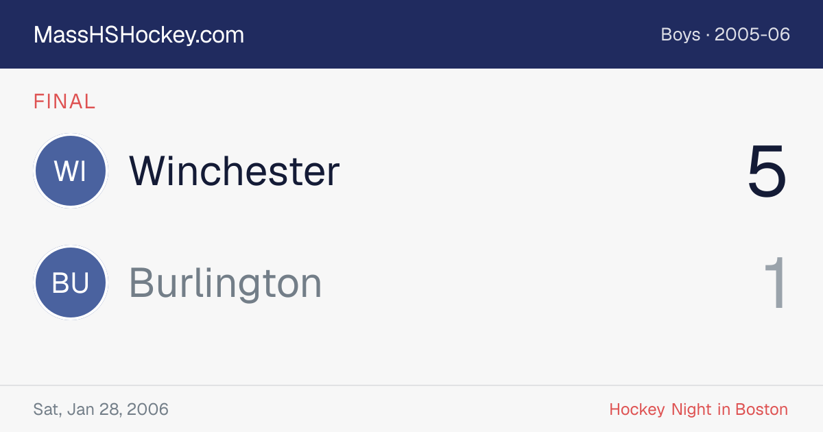 Winchester at Burlington score card