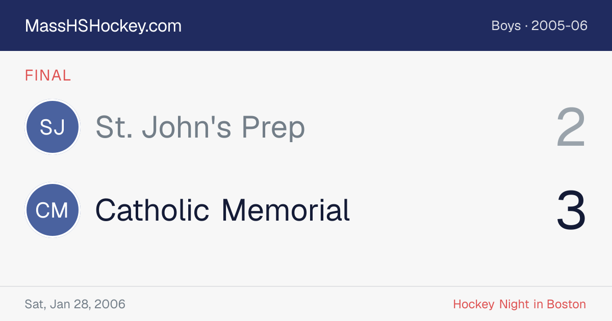 St. John's Prep at Catholic Memorial score card