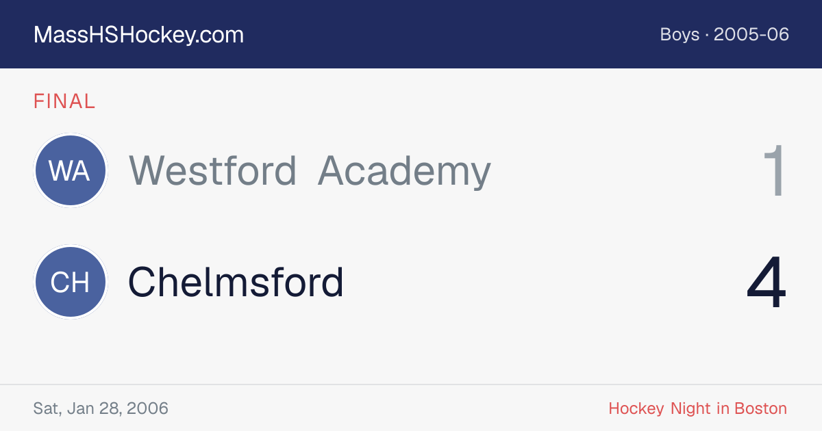 Westford Academy at Chelmsford score card