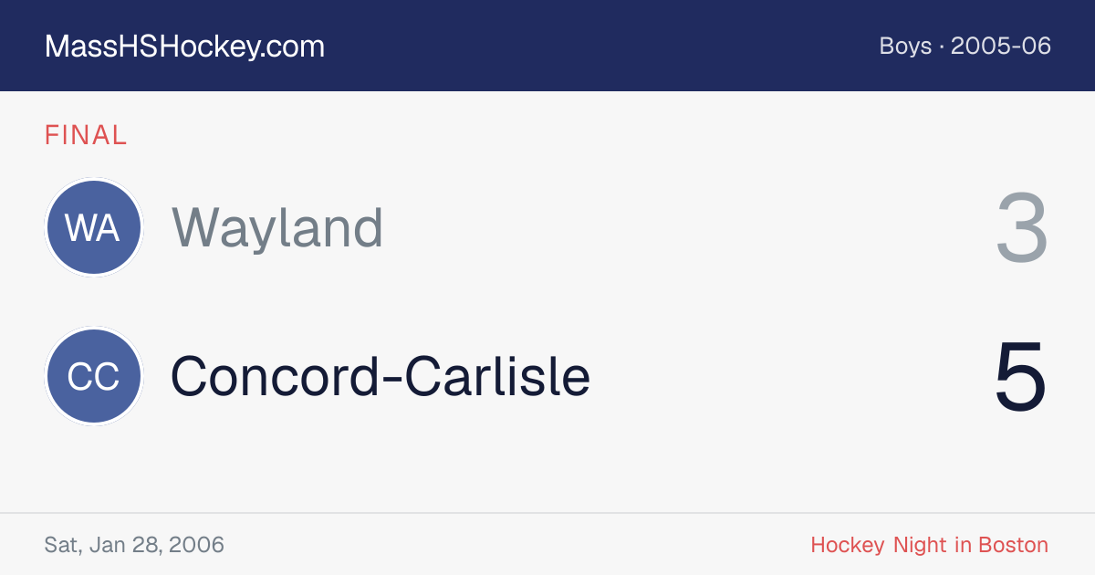 Wayland at Concord-Carlisle score card
