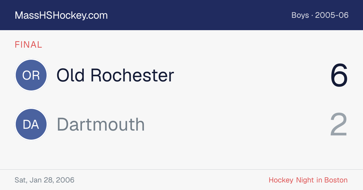 Old Rochester at Dartmouth score card
