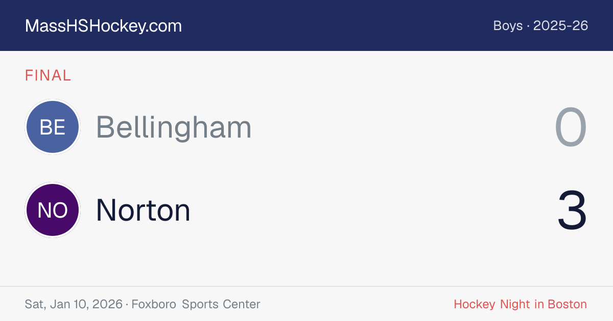 Bellingham at Norton score card