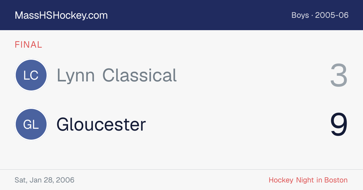 Lynn Classical at Gloucester score card