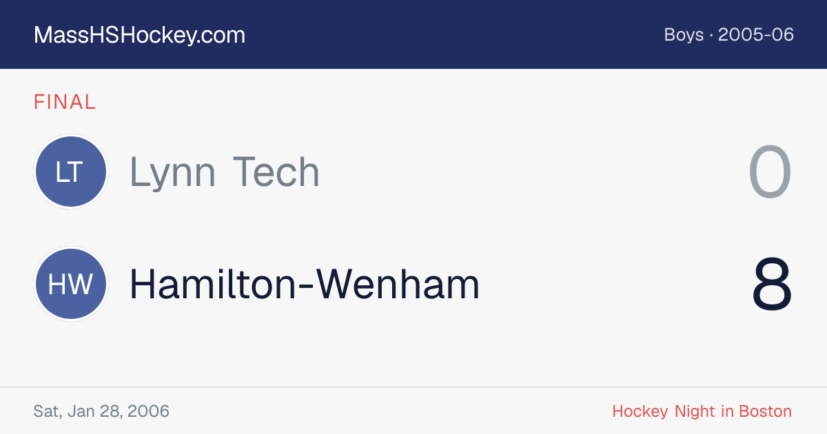 Lynn Tech at Hamilton-Wenham score card