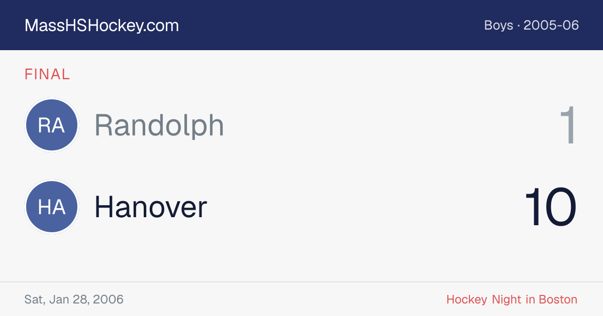 Randolph at Hanover score card