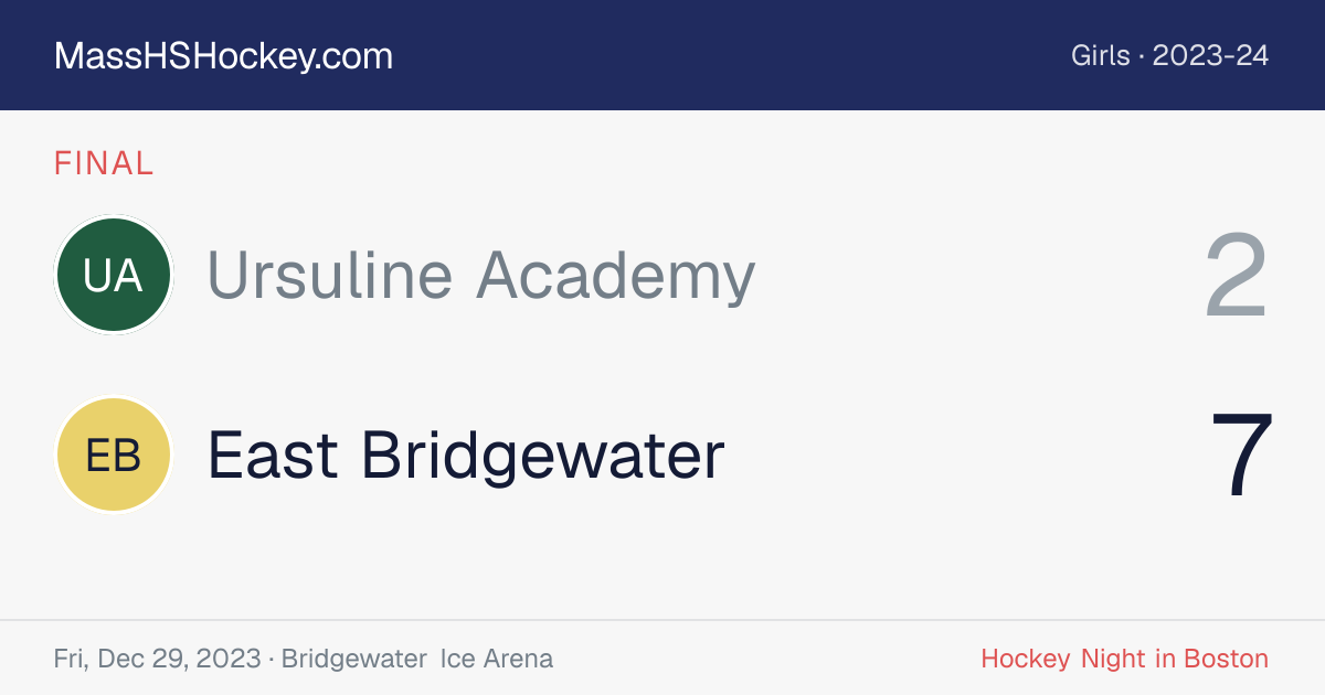 Ursuline Academy at East Bridgewater score card