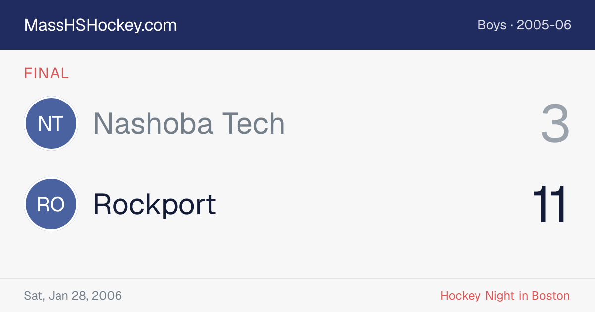 Nashoba Tech at Rockport score card