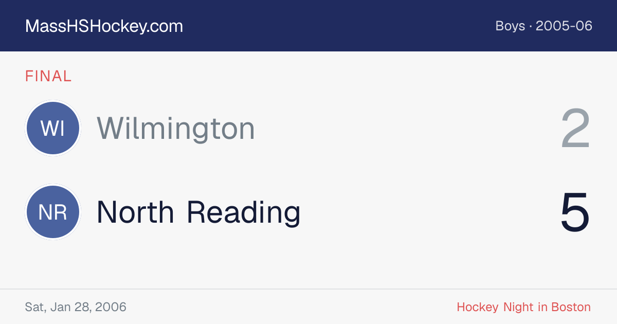 Wilmington at North Reading score card