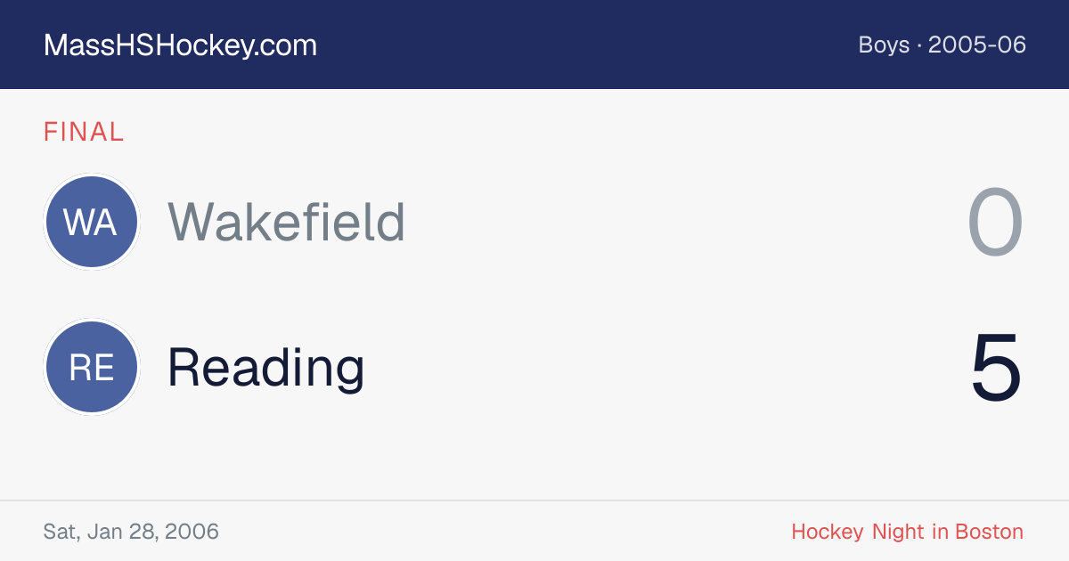 Wakefield at Reading score card