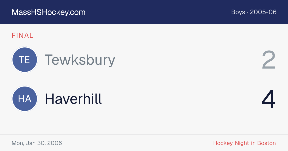 Tewksbury at Haverhill score card