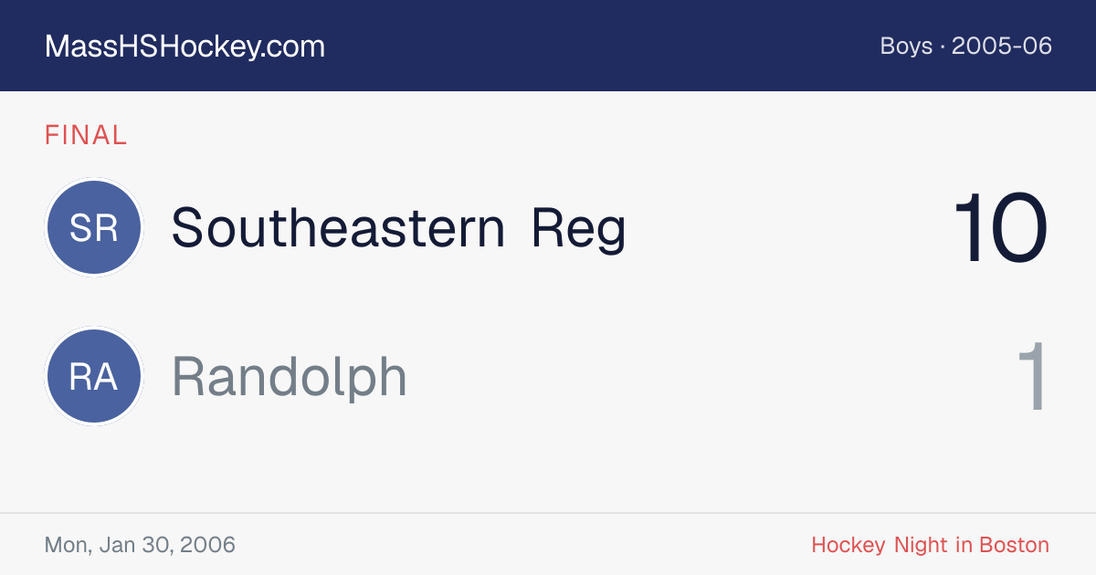 Southeastern Reg at Randolph score card