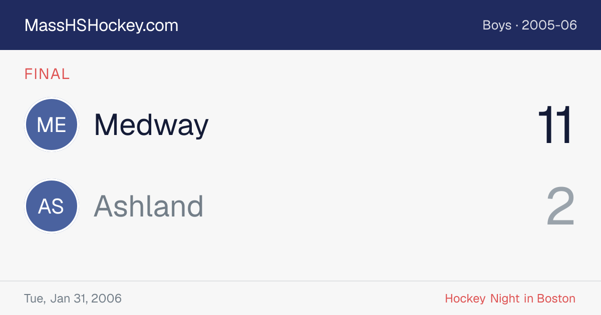 Medway at Ashland score card