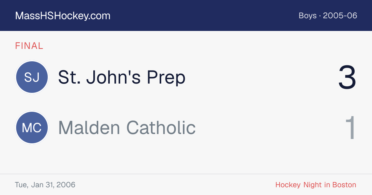 St. John's Prep at Malden Catholic score card