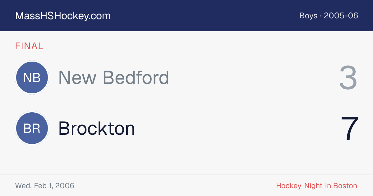 New Bedford at Brockton score card
