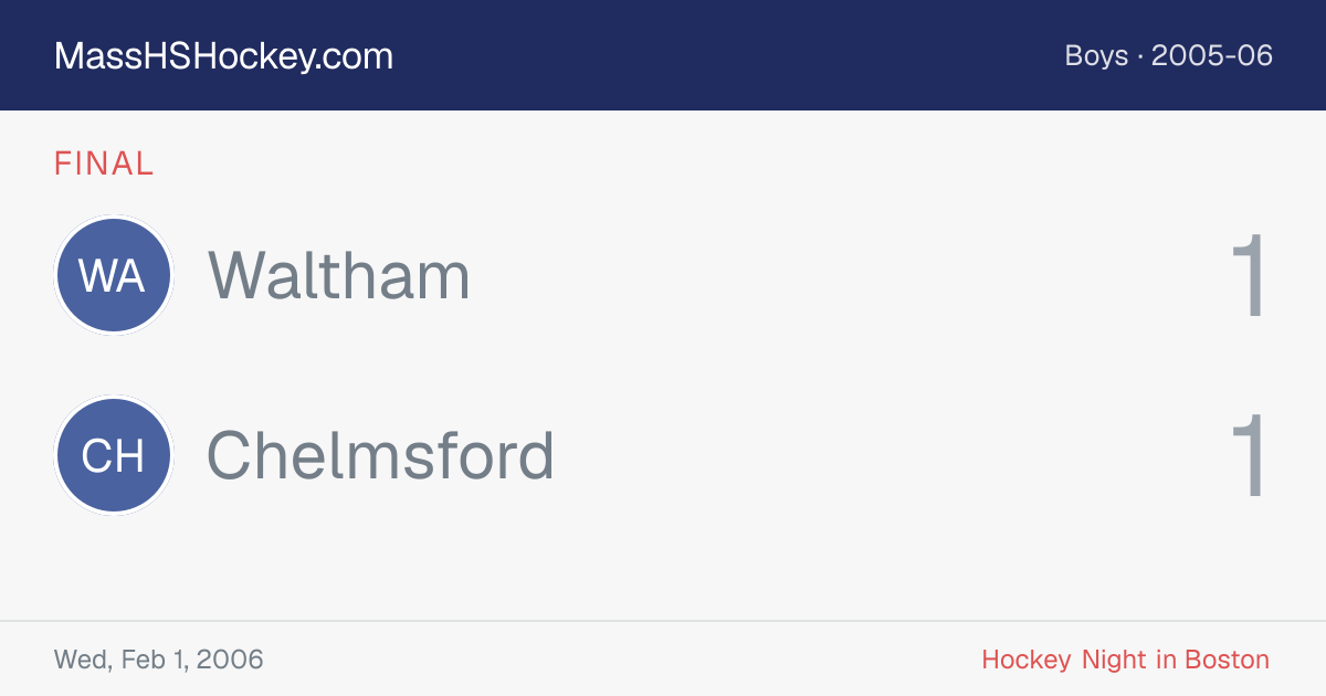 Waltham at Chelmsford score card