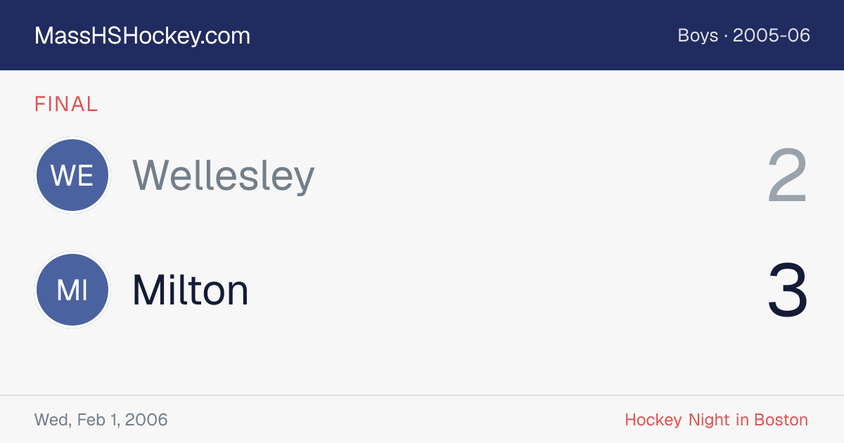 Wellesley at Milton score card