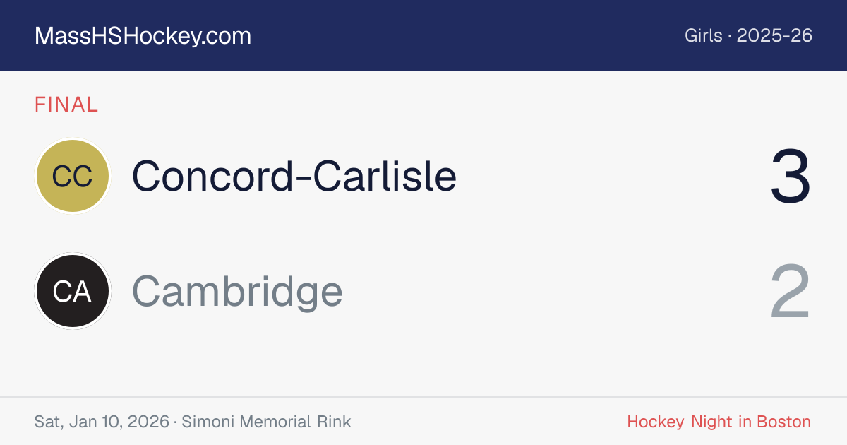 Concord-Carlisle at Cambridge score card
