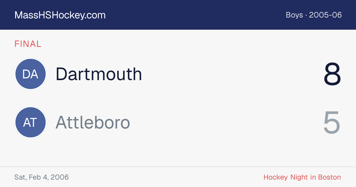 Dartmouth at Attleboro score card