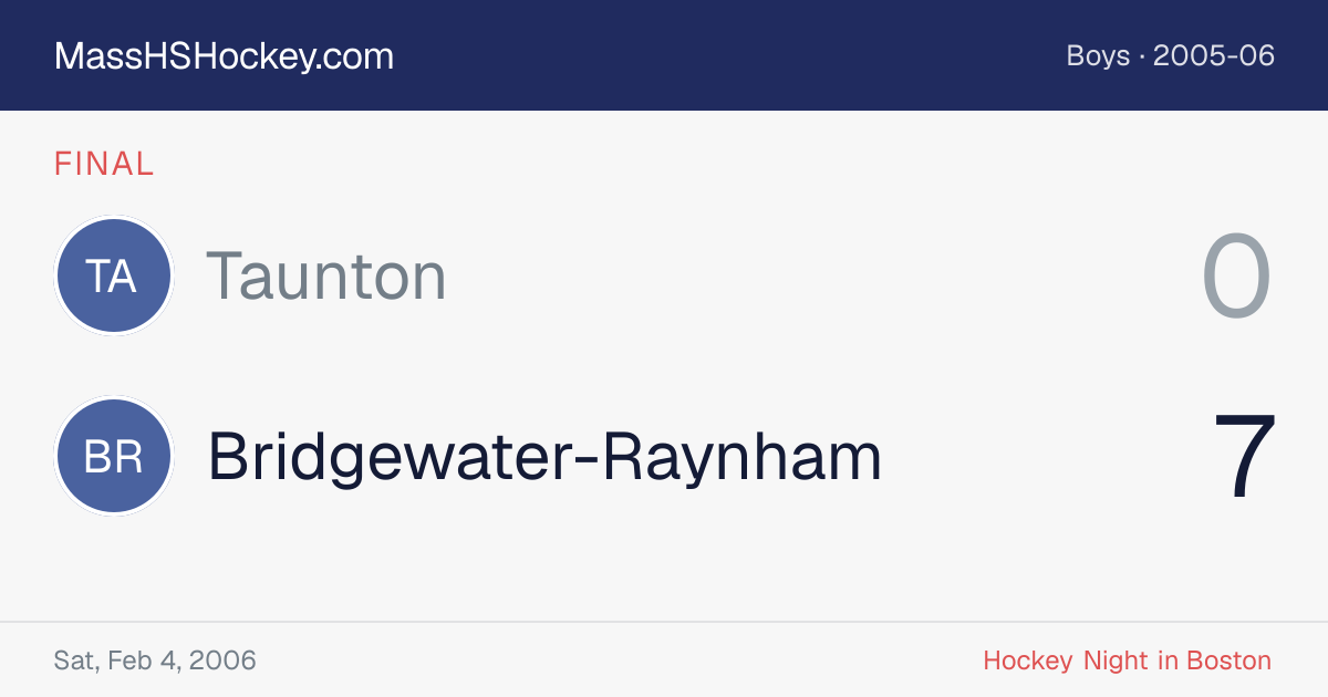 Taunton at Bridgewater-Raynham score card