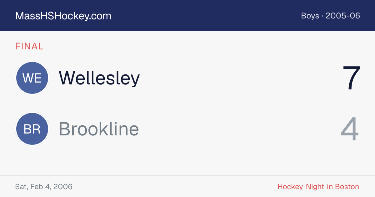Wellesley at Brookline score card