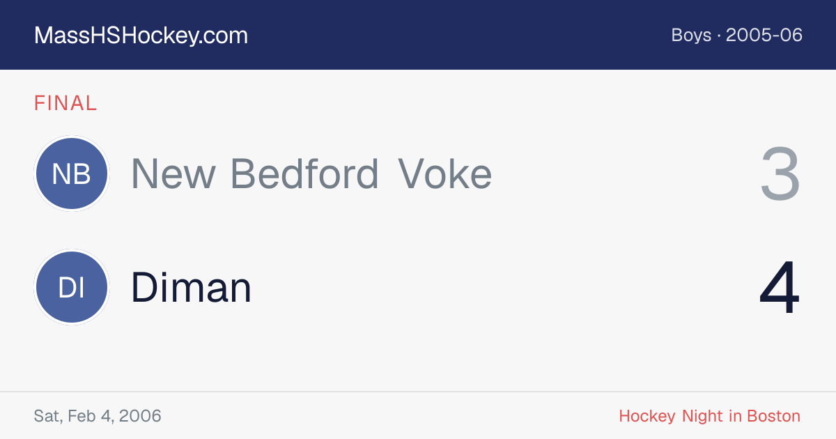 New Bedford Voke at Diman score card