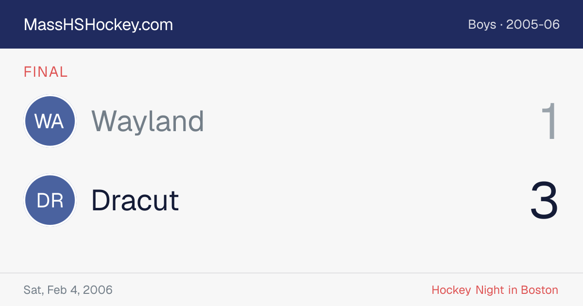 Wayland at Dracut score card
