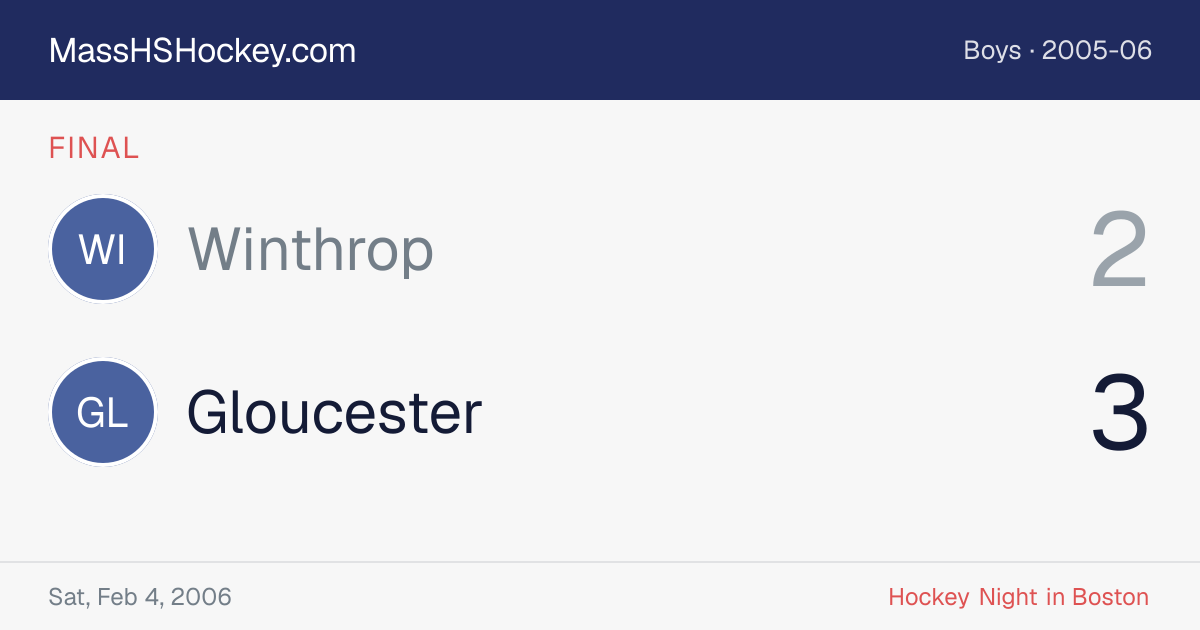 Winthrop at Gloucester score card