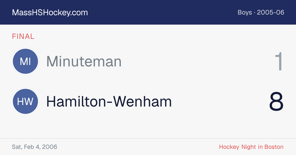 Minuteman at Hamilton-Wenham score card