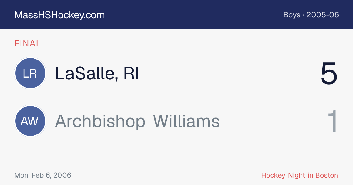 LaSalle, RI at Archbishop Williams score card