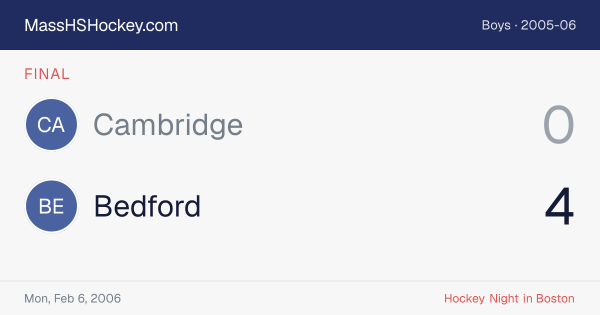 Cambridge at Bedford score card