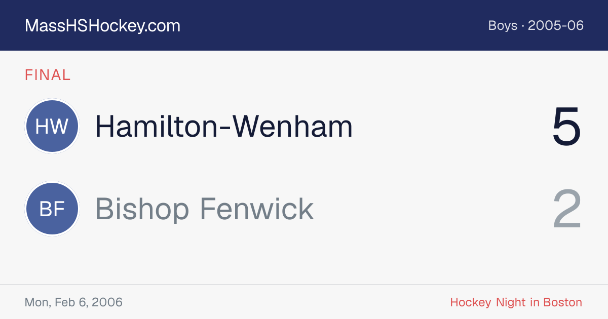 Hamilton-Wenham at Bishop Fenwick score card