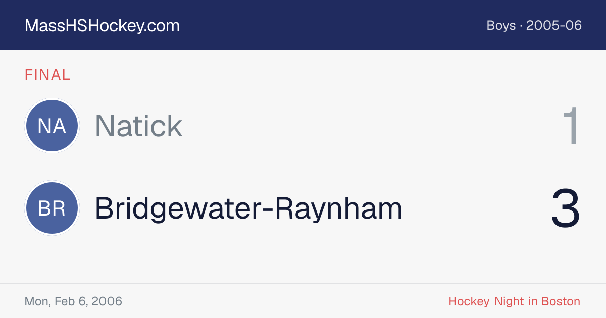 Natick at Bridgewater-Raynham score card