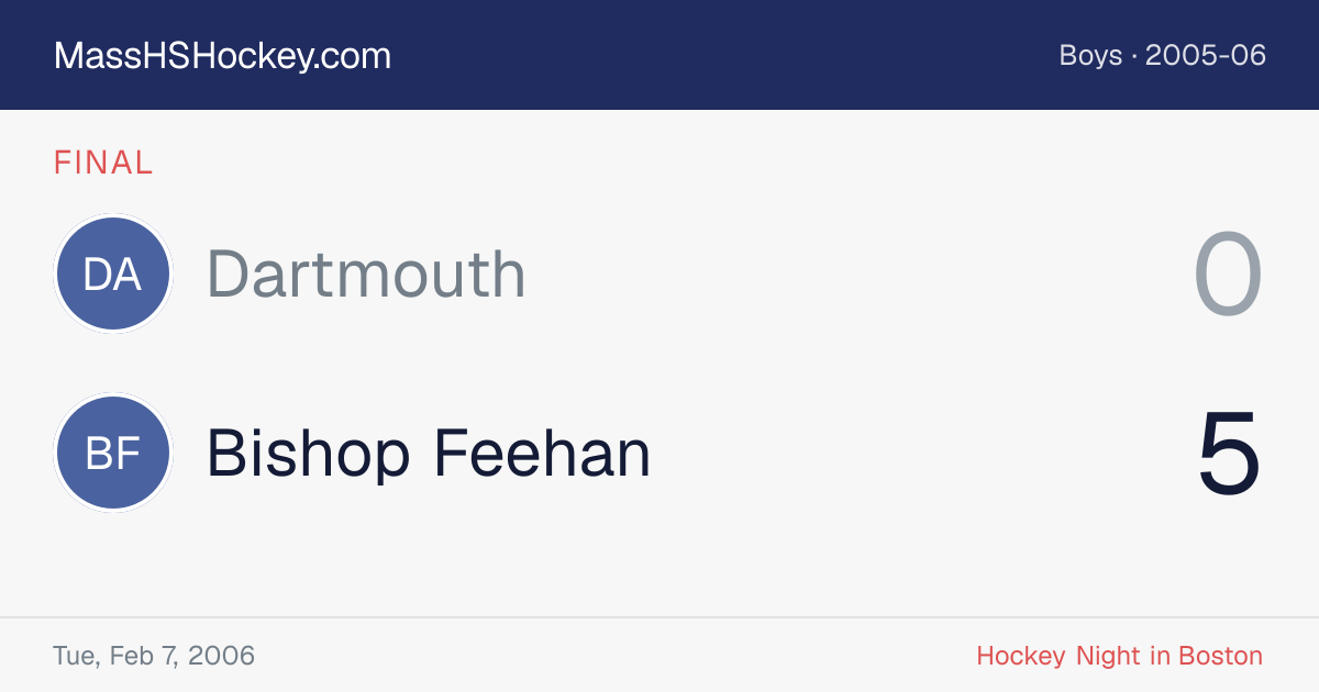 Dartmouth at Bishop Feehan score card