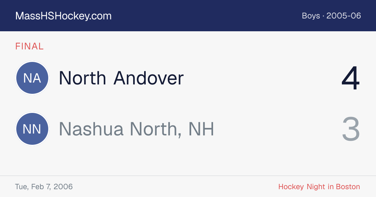 North Andover at Nashua North, NH score card