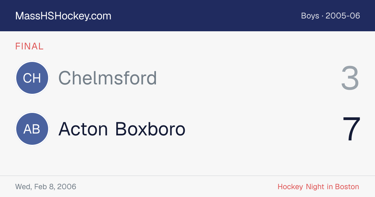 Chelmsford at Acton Boxboro score card