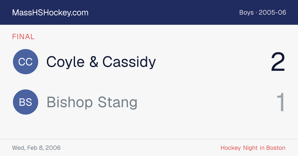 Coyle & Cassidy at Bishop Stang score card