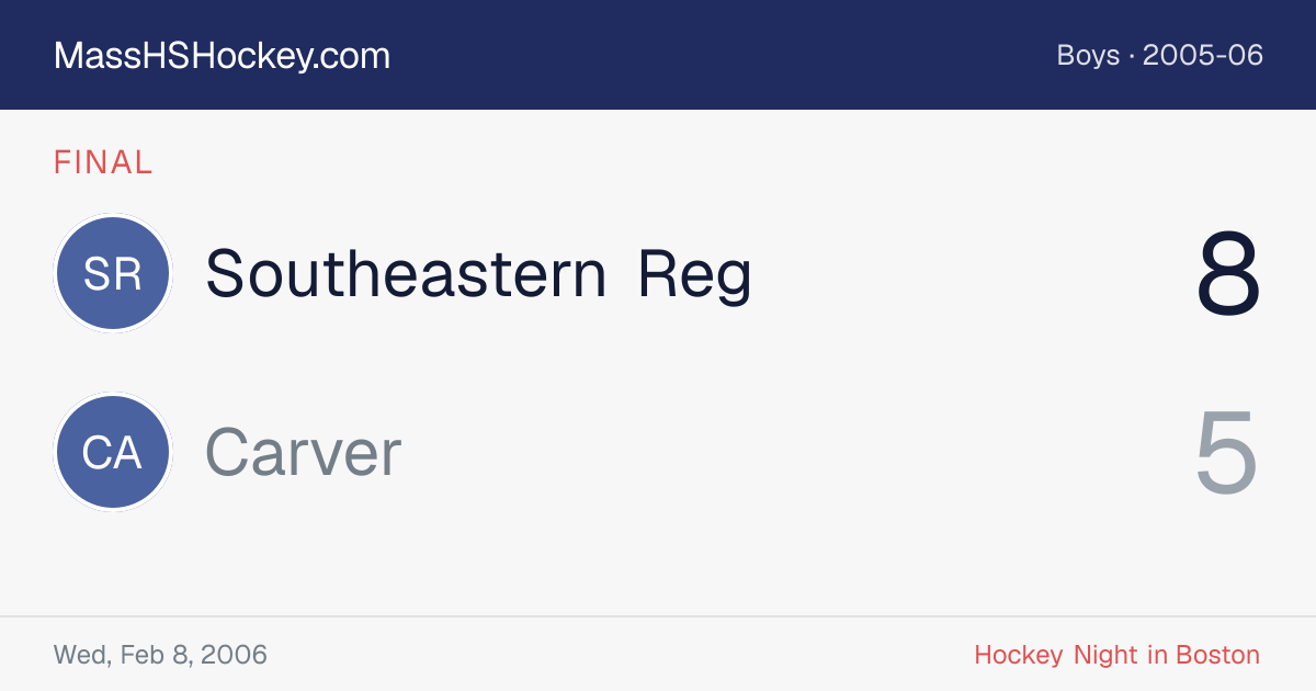Southeastern Reg at Carver score card