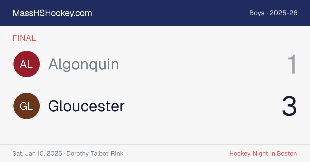 Algonquin at Gloucester score card