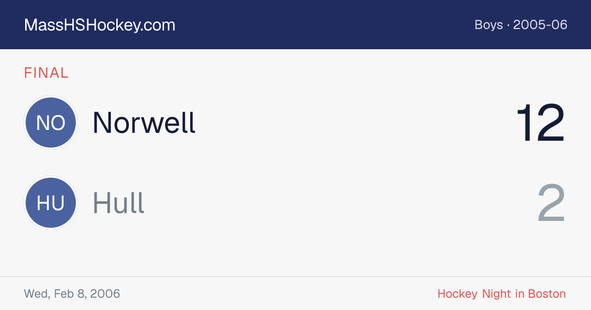 Norwell at Hull score card